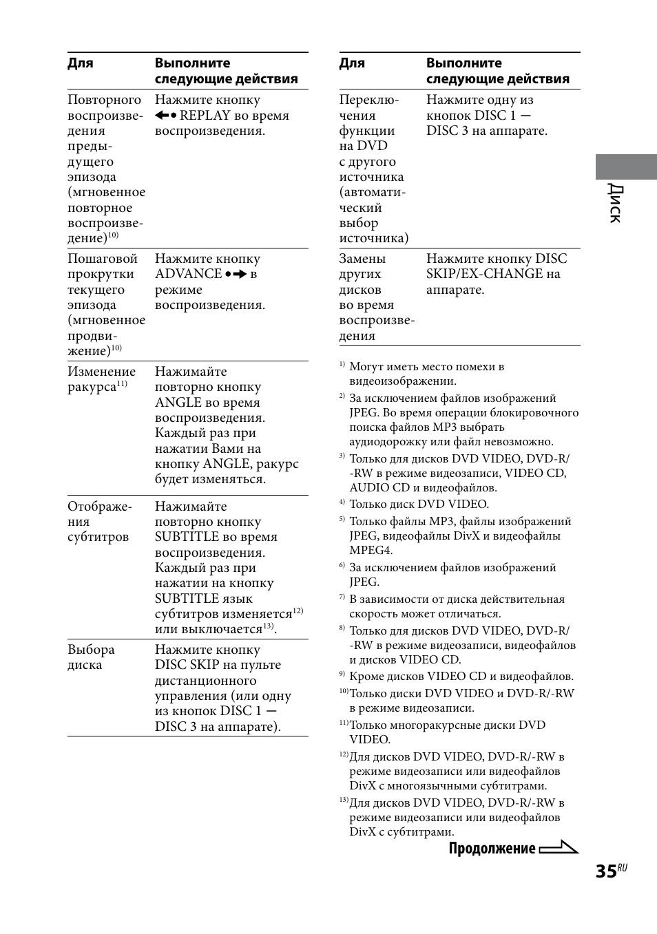 Sony mhc rv20 схема