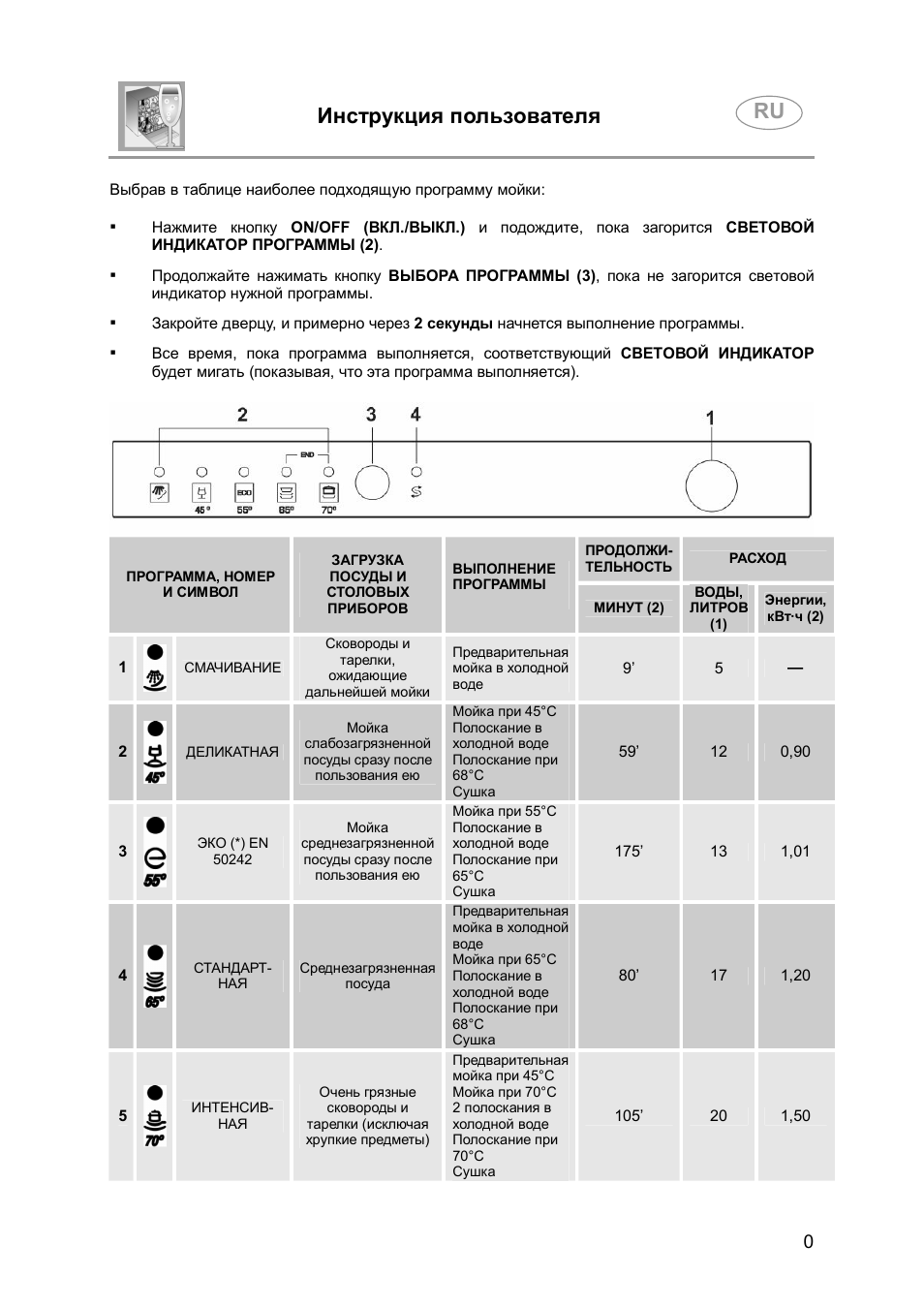 Веко программы. Посудомоечная машина веко DSFS 1530 таблица программ. Посудомоечная машина Beko инструкция индикаторы. Режимы посудомоечной машины Beko. Посудомоечная машина веко 45 инструкция по применению.