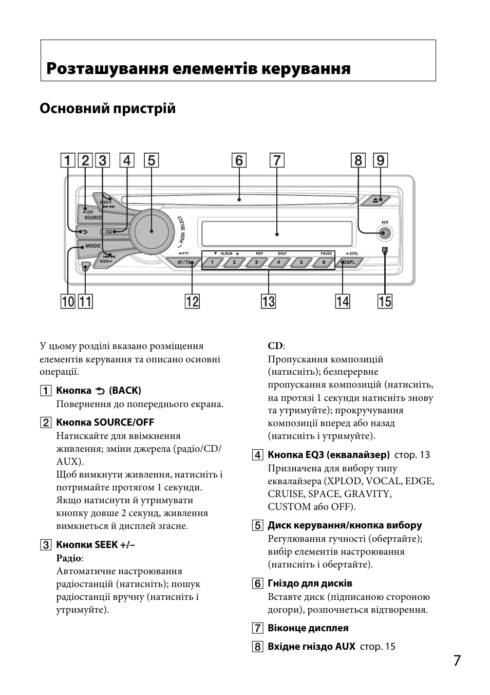 Sony cdx gt260mp схема