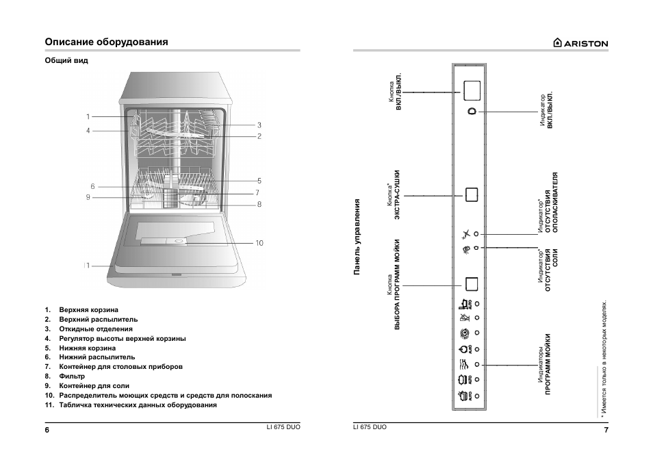 Схема посудомоечной машины hotpoint ariston