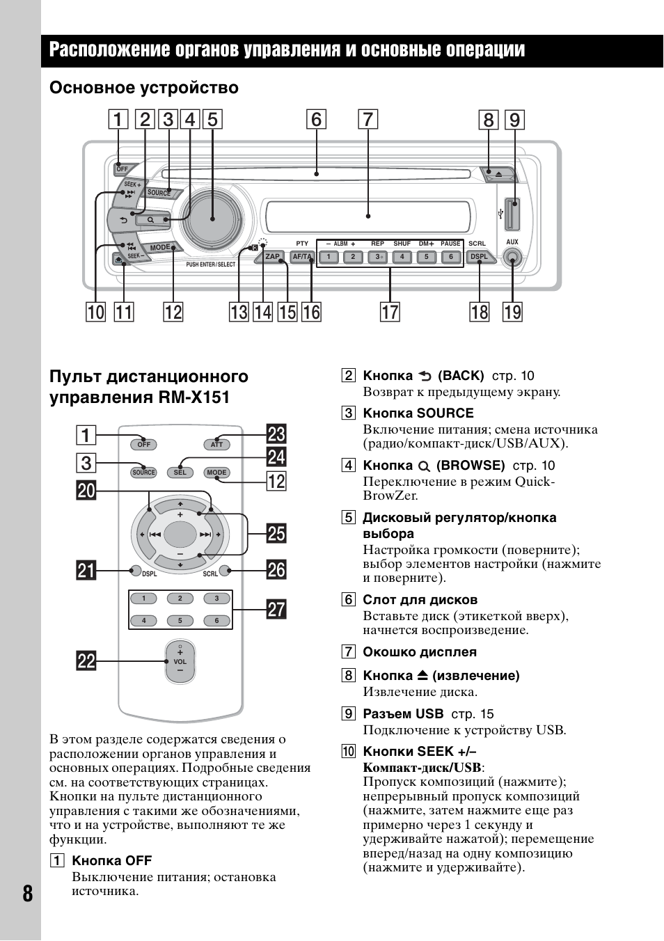 Схема sony cdx gt414u