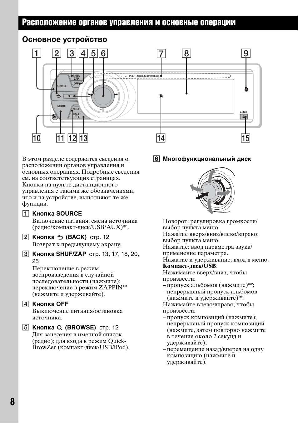 Автомагнитола sony cdx gt570ui инструкция