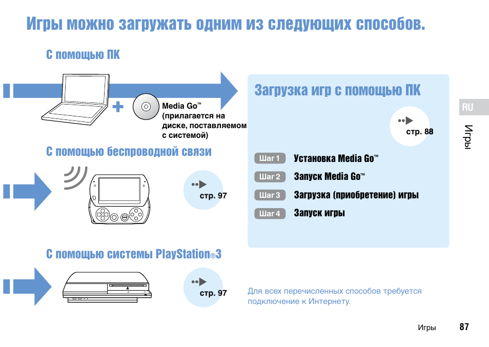 Персональная инструкция. PSP Sony обозначение кнопок. Обозначение кнопок ПСП на русском. PSP 1004 схема. ПСП 1 приставка руководство.