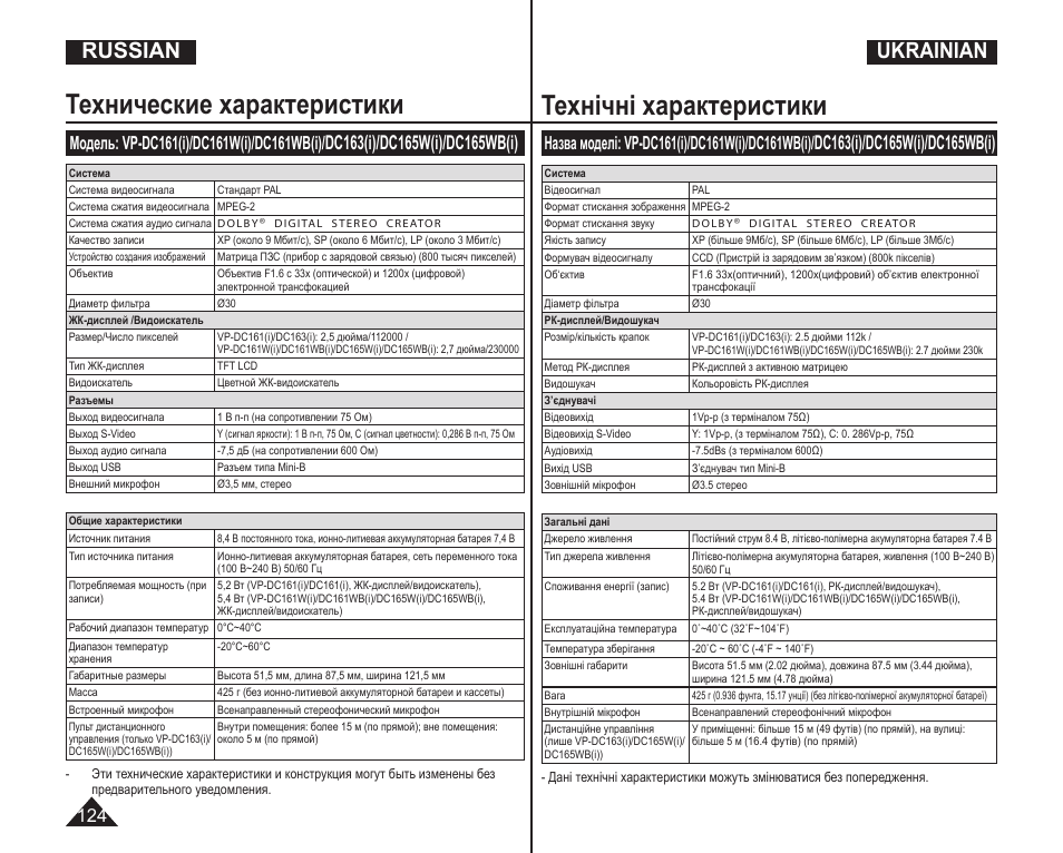 Универсальный аппарат заряда УАЗ-уз.1 инструкция. Samsung VP dc163i. Ади-01.1 руководство по эксплуатации. АУСКИД 1 инструкция по эксплуатации.