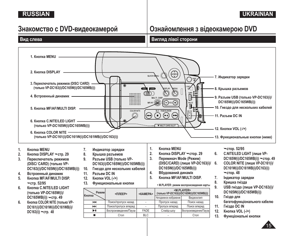 Инструкции видеокамера. Видеокамера Samsung VP-k85 схема. Видеокамера самсунг кассетная инструкция. Инструкция по эксплуатации видеокамеры самсунгов. Камера-01 инструкция.