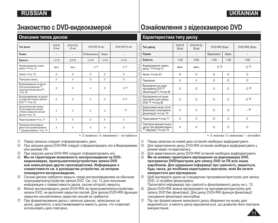 Совместимость камер самсунг м32. Инструкция RPS. Asx09h1 инструкция. Милу-1 инструкция по эксплуатации.