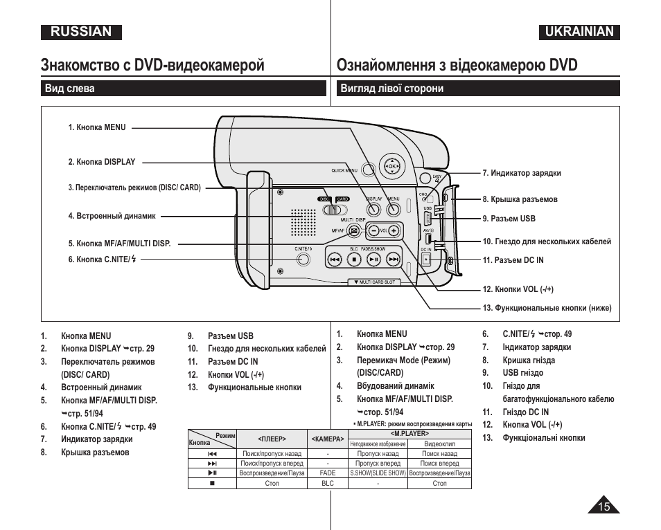 Инструкция 01. Видеокамера Samsung VP-dc565wi. Видеокамера Samsung VP-dc563i. Видеокамера Samsung VP-u10 инструкция. Daihatsu DH-12wi инструкция.