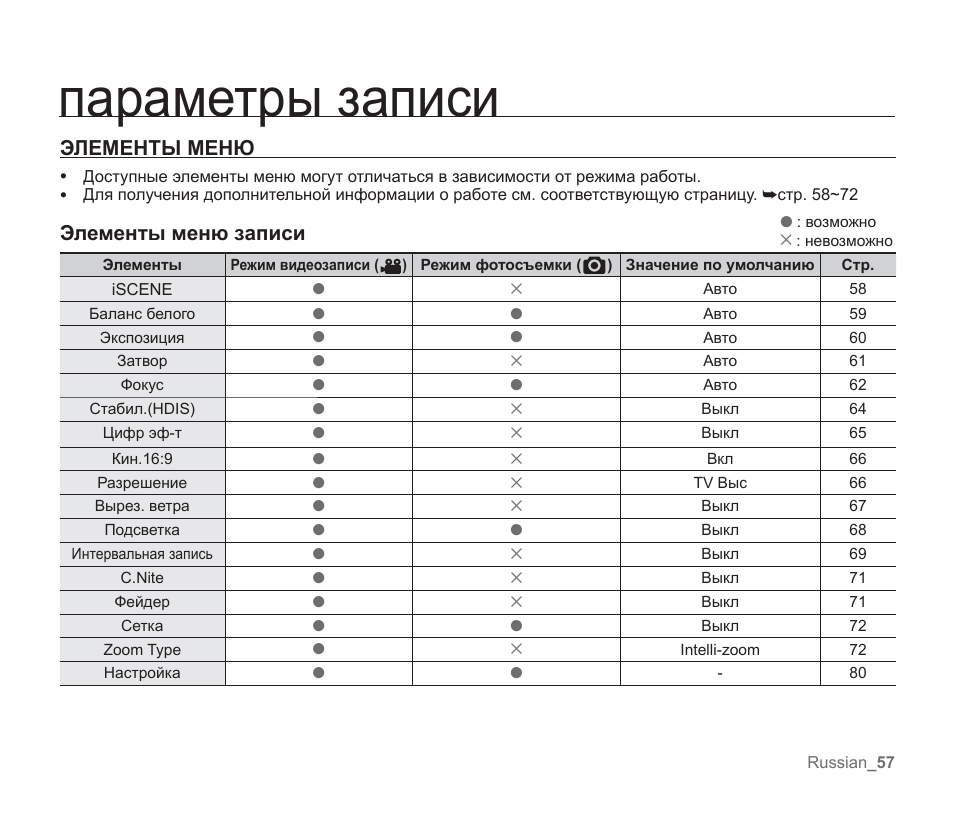 Параметры записи