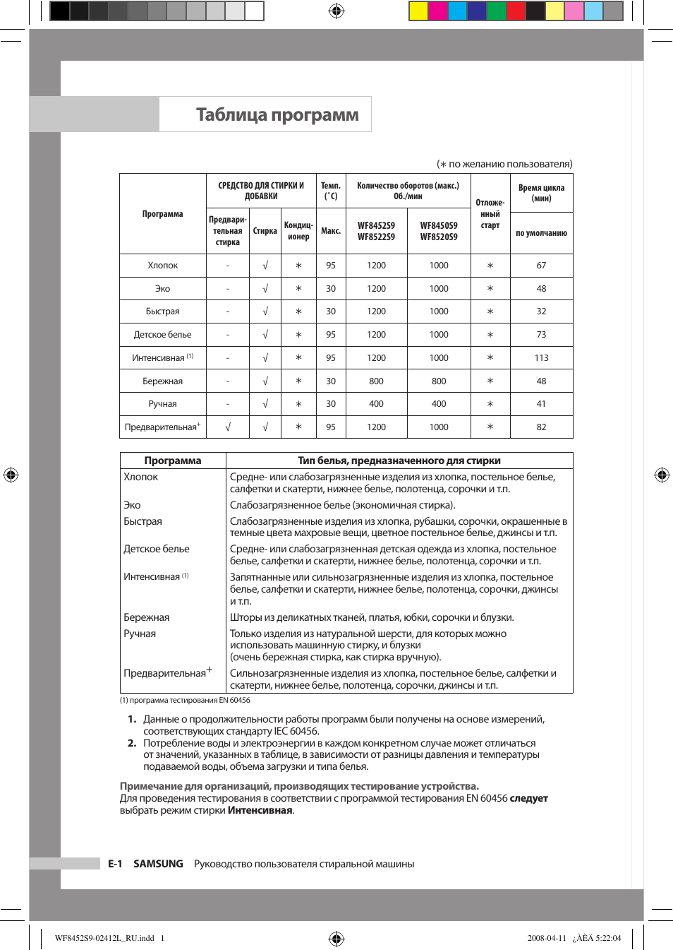 Какими программы стиральной машины. Стиральная машина самсунг диамонд программы стирки таблица. Стиральная машина Samsung wf8452s9p. Таблица программ стирки для самсунг wf6458n7w. Таблица описание программ стиральной машины самсунг.