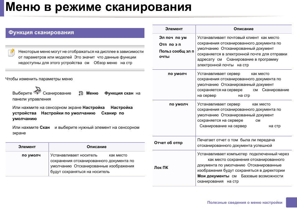 Режим сканера. Режим сканирования. Режимы сканирования документов. Название режима сканирования,. Монохромный режим сканирования это.