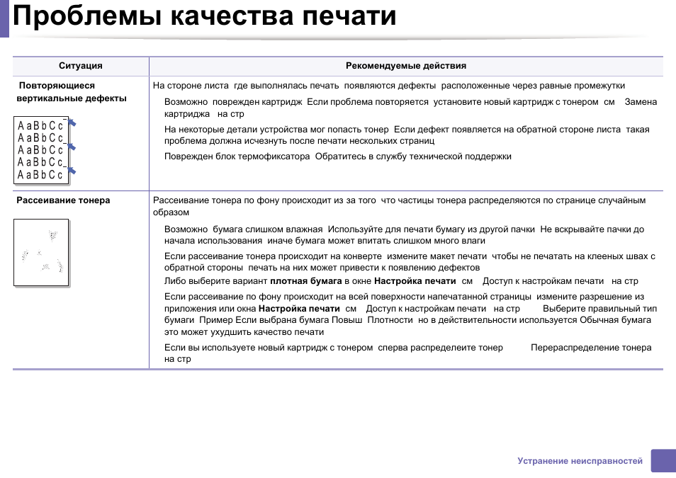 Печать инструкций. Установите блок изображения Samsung. Установите блок изображения CLX-3305 перегорели контакты. Лист переноса Samsung. CLX 3305 подготовьте новый блок переноса сброс ошибки.