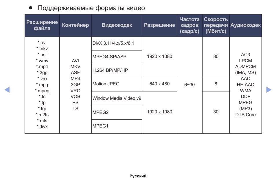 Таблица качества изображения