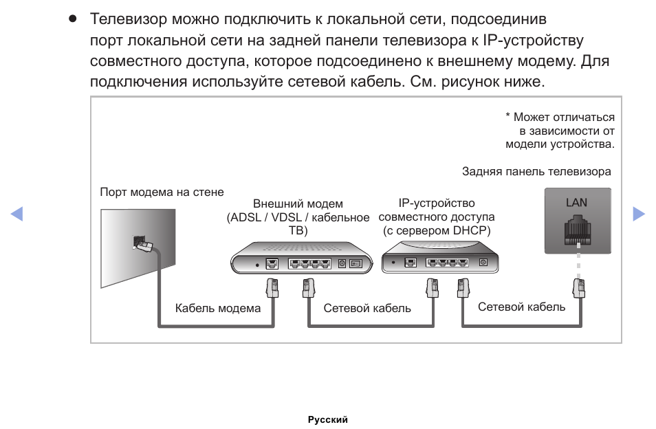 Схема телевизора самсунг ue32f5000ak