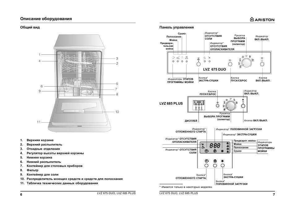 Equipment description