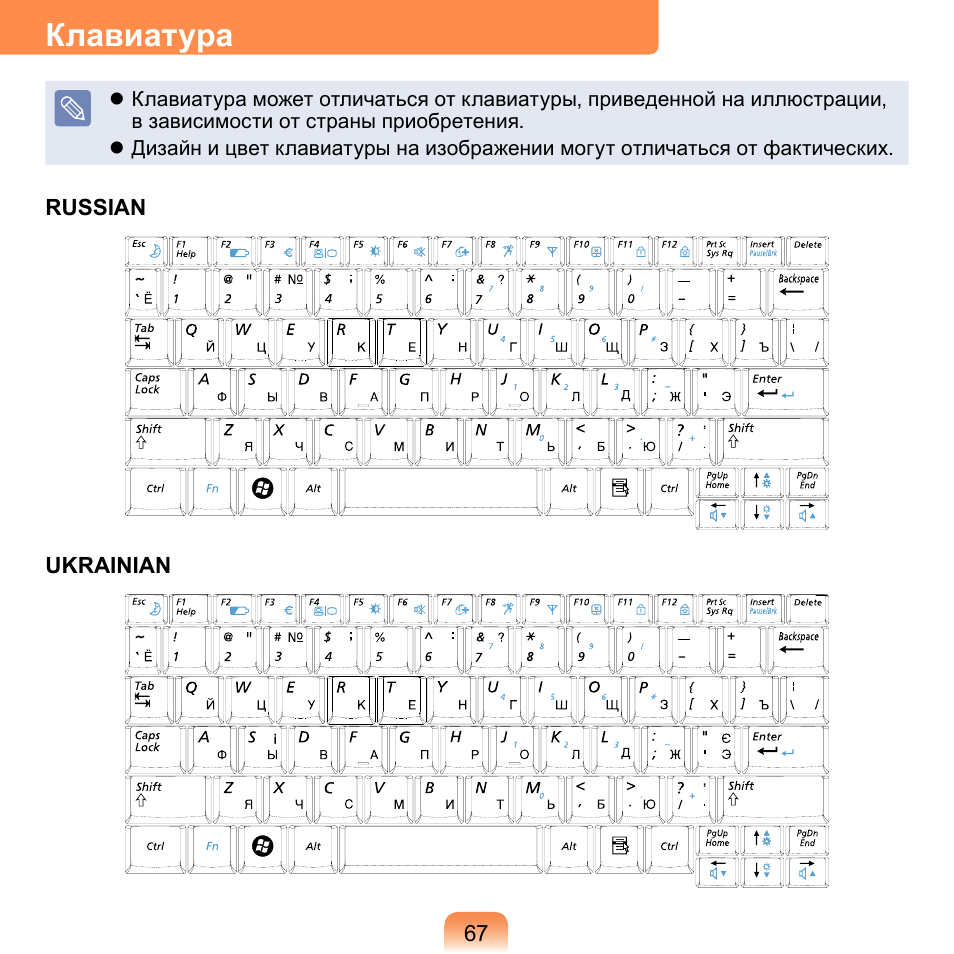 Инструкция клавиатуры