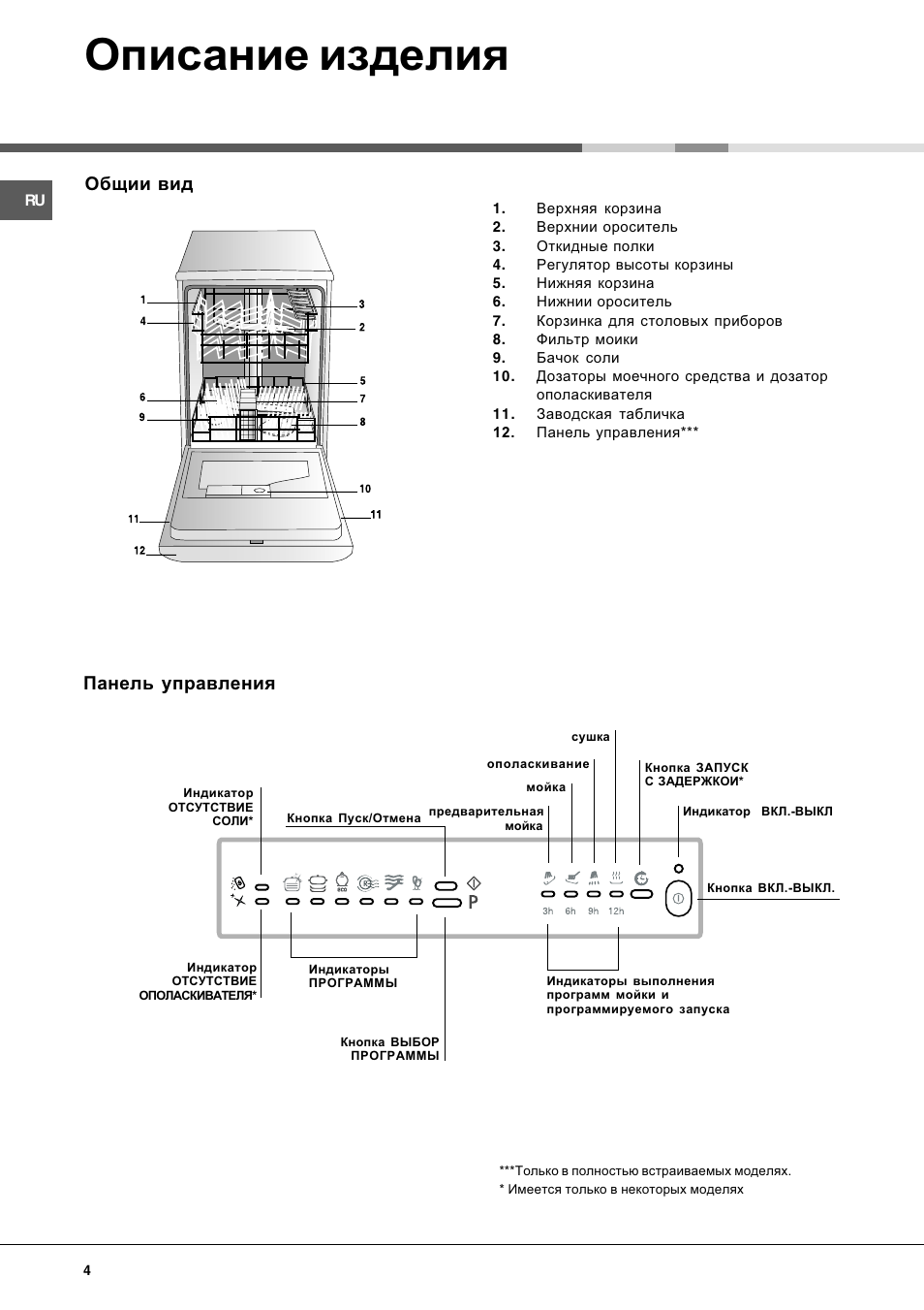 Схема посудомоечной машины hotpoint ariston