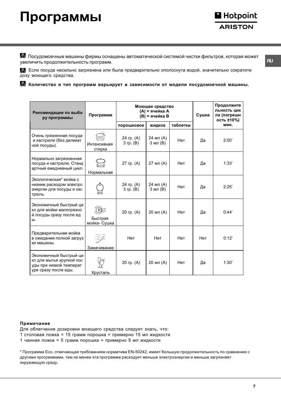 Схема посудомоечной машины hotpoint ariston