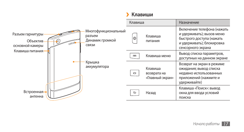 Lg sm9010 настройка изображения