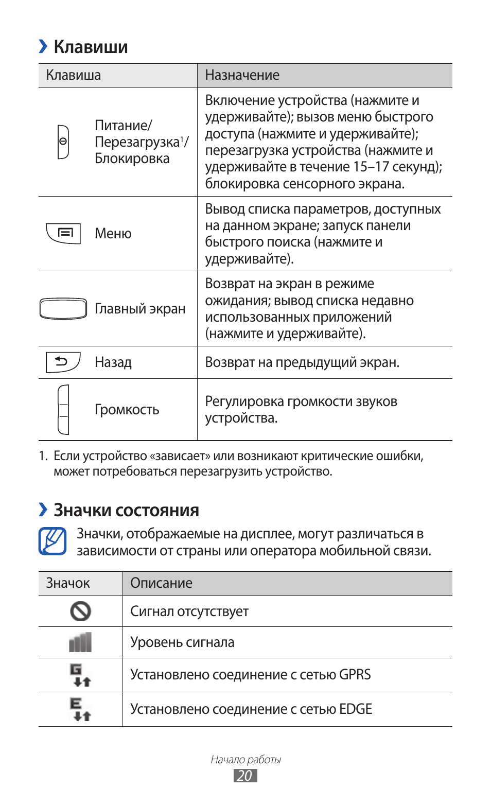 Значки на экране самсунг. Значки состояния Samsung Galaxy a10. Значки состояния самсунг s30. Значки на дисплее телефона самсунг а50. Значки на дисплее самсунг а 20.