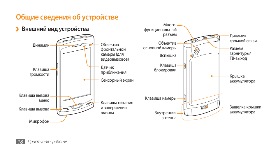 Схема телефона андроид