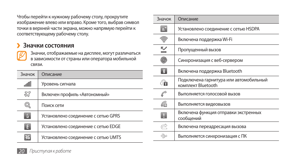 Значки состояния. Значки вызовов на самсунге пропущенный. Значок пропущенного вызова на самсунг. Самсунг значок неотвеченного вызова. Значки пропущенных звонков на самсунг.