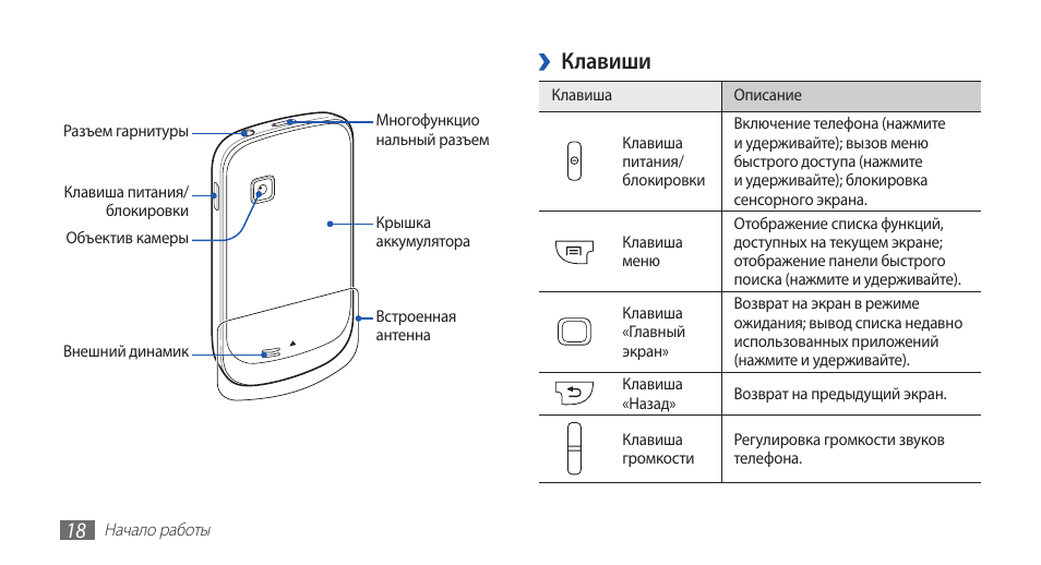 Инструкция gt4 max. Samsung gt-s5670. Руководство пользователя Samsung gt. Инструкция по пользованию Samsung Galaxy. Руководство пользователя Samsung Galaxy приложение.