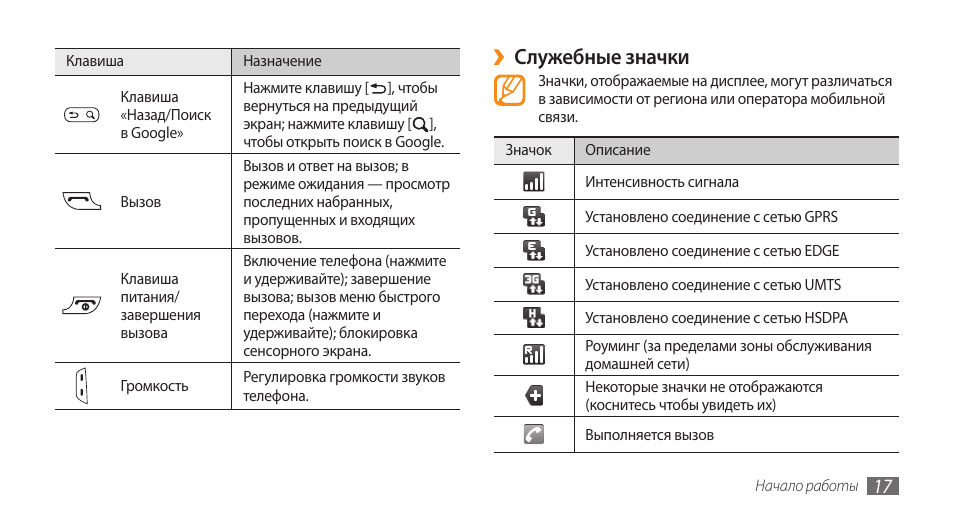 Что означают значки на дисплее. Значки на панели телефона самсунг а50. Значки состояния Samsung Galaxy а5. Значки на телефоне самсунг галакси j6. Значки на дисплее самсунг а40.