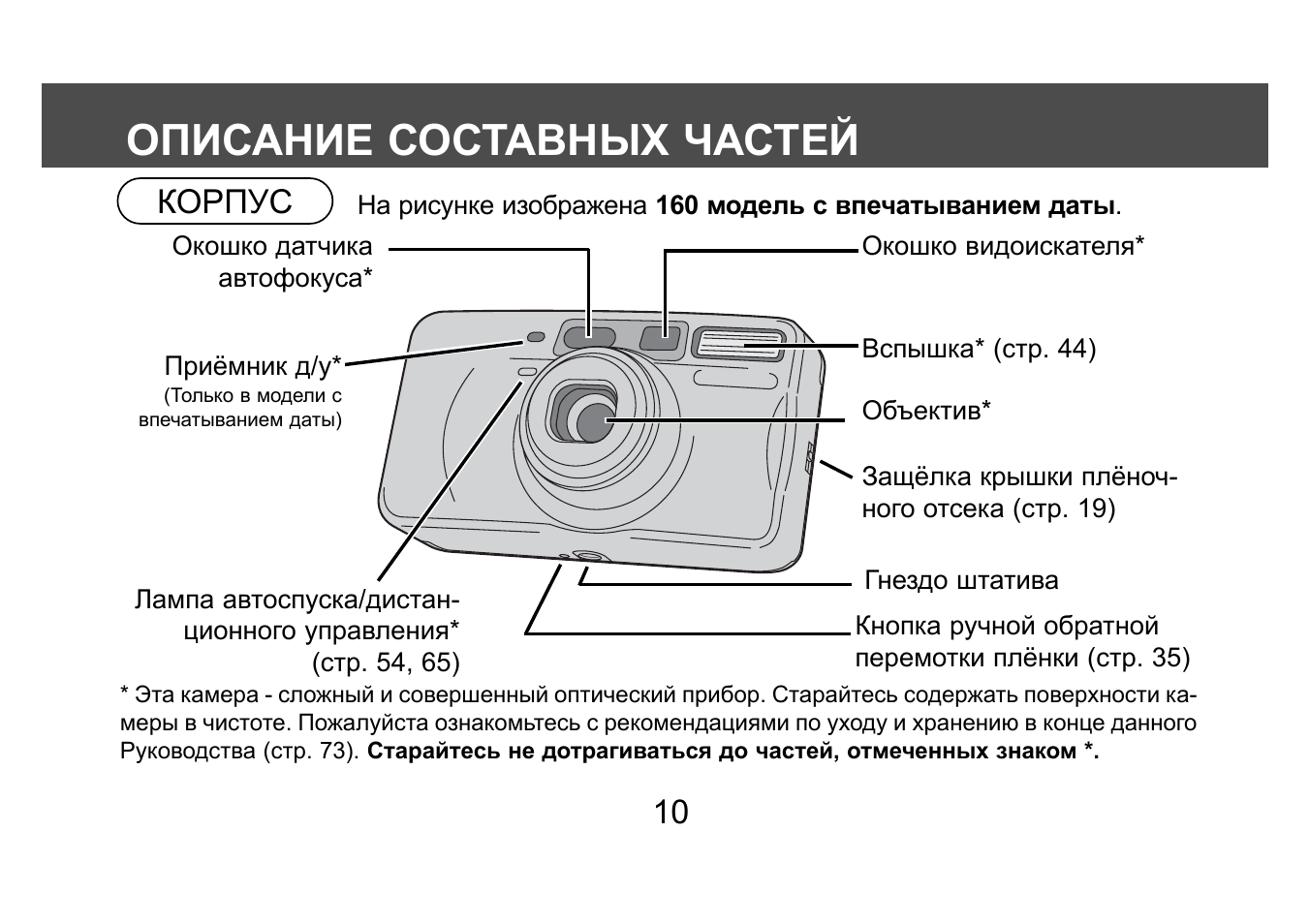 Инструкция 160