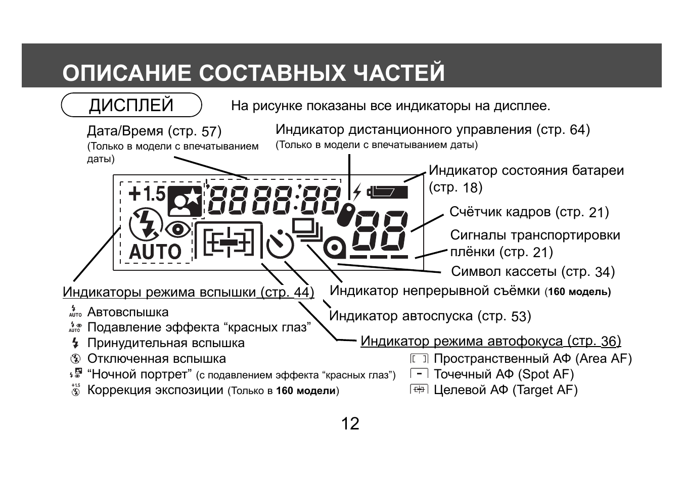 Д101 выносной цифровой дисплей инструкция