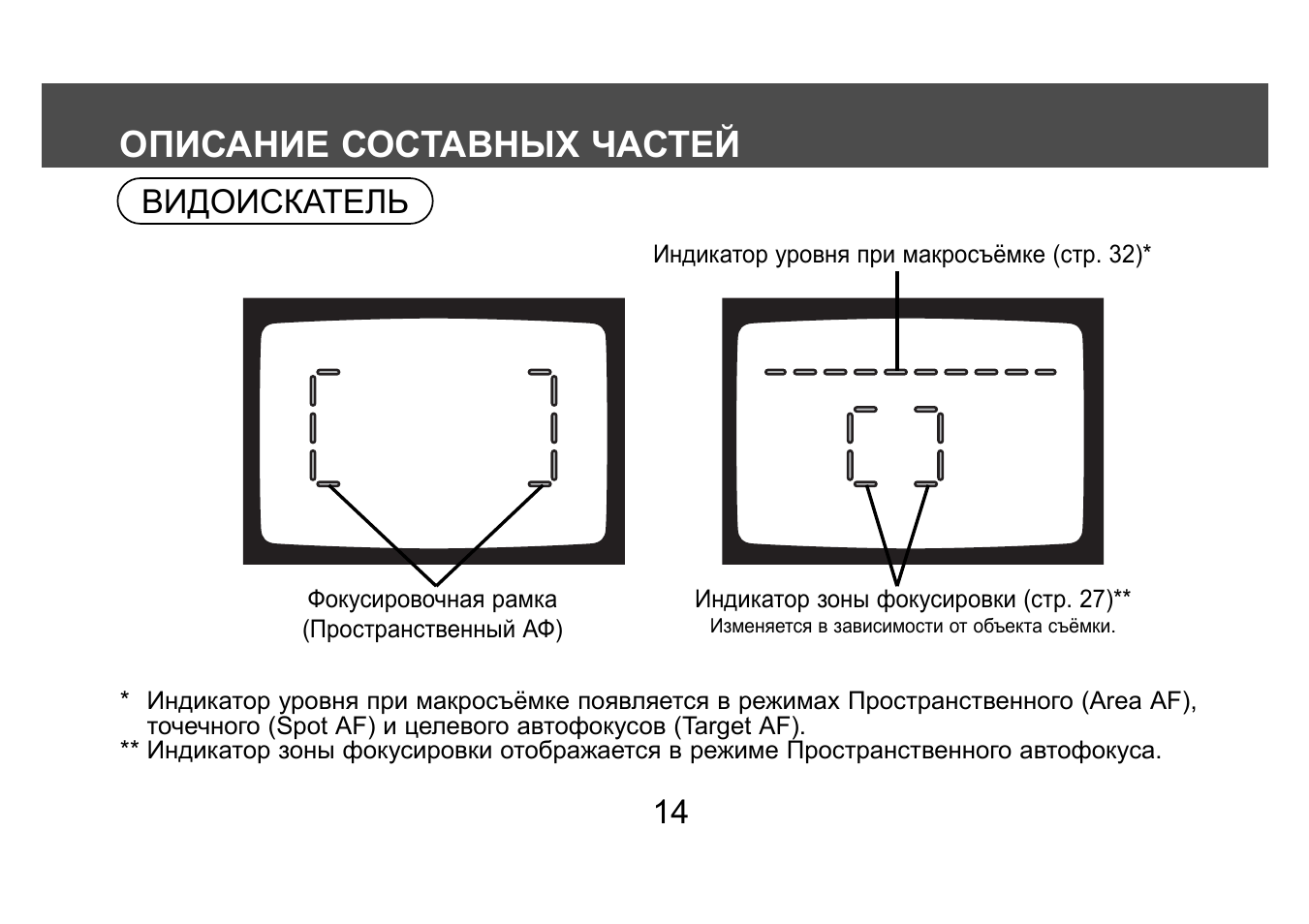 Инструкция 160