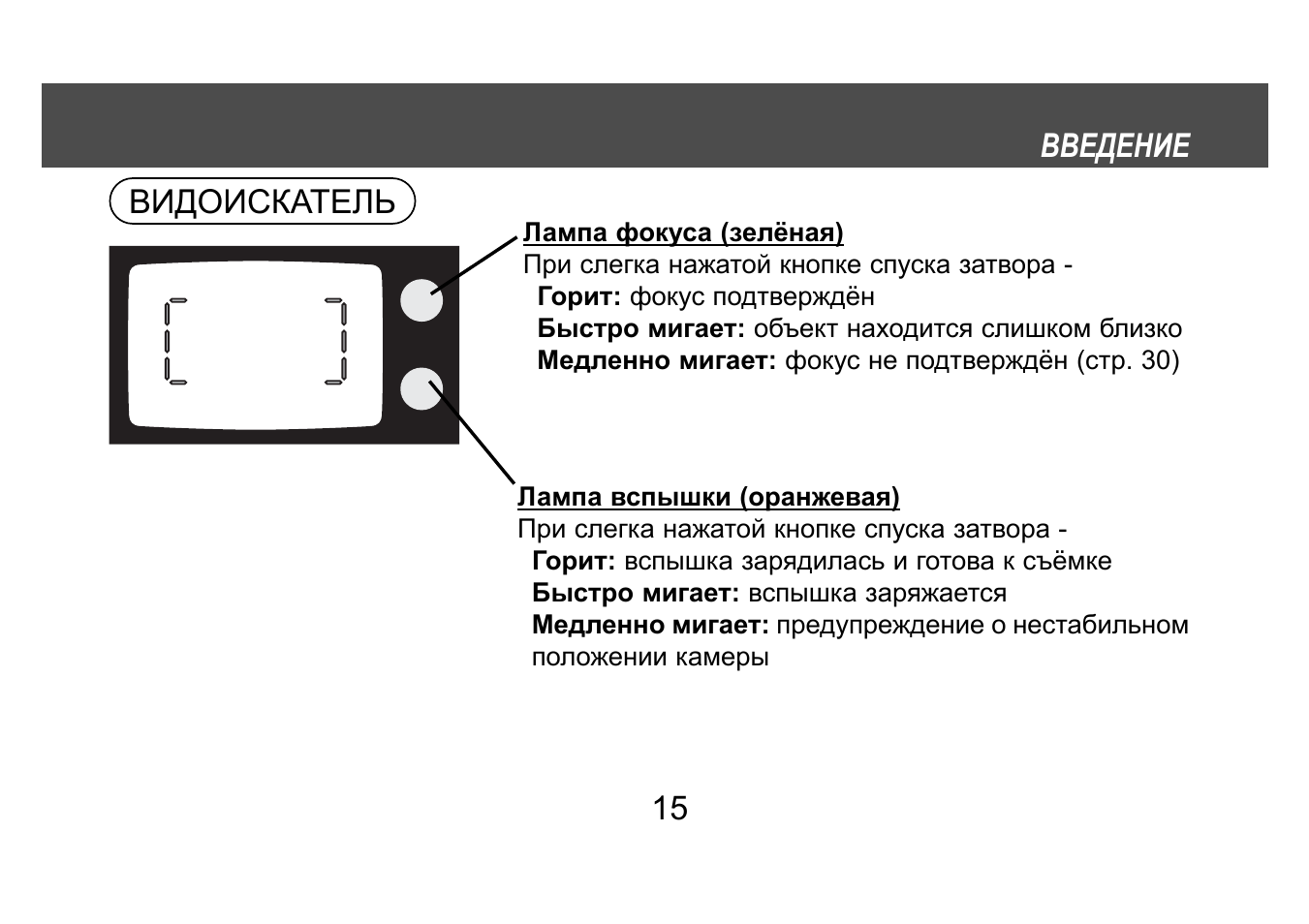 Инструкция 160. Видоискатель схема включения. Видоискатель смена. Рамка видоискатель Размеры. Устройство универсального видоискателя ву.