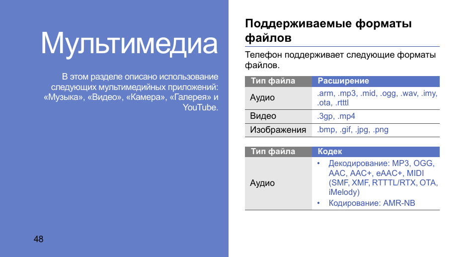 Форматы мультимедийных файлов. Типы файлов мультимедиа. Параметры форматов мультимедийных файлов. Форматы мультимедийных файлов таблица.