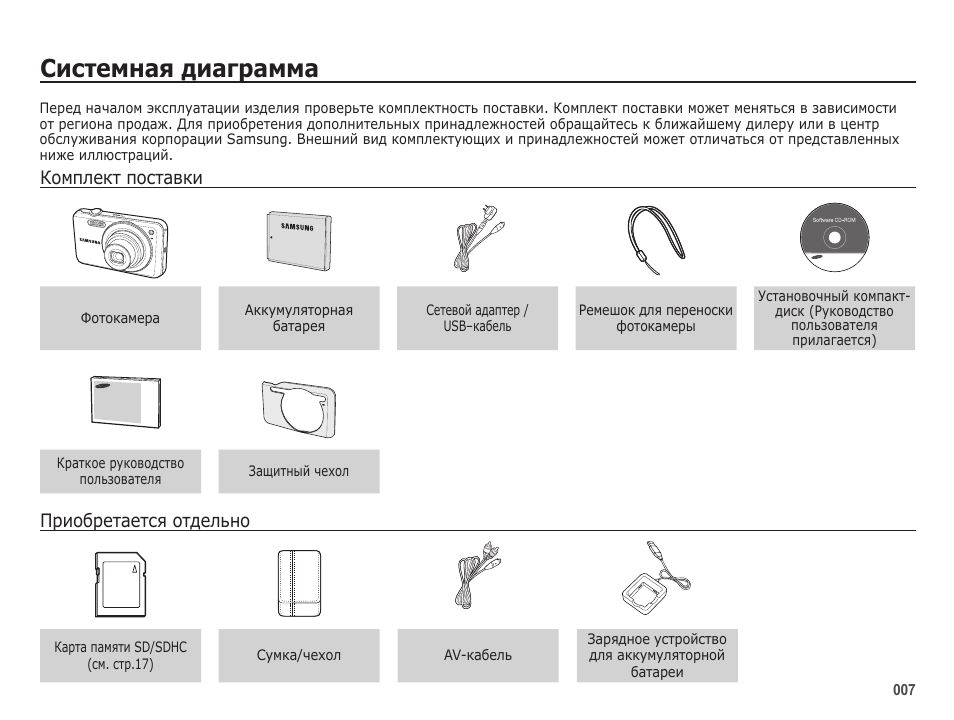 Диаграмма инструкция. Инструкция по эксплуатации изделия. Комплектность поставки. Комплектность пример. Проверка комплектности.