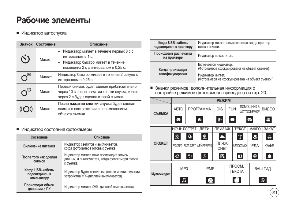 Что означает мигает. Стиральная машина Electrolux мигает индикаторы. На посудомойке самсунг мигают 2 индикатора. Мигающий индикатор. Моргает индикатор ld701.