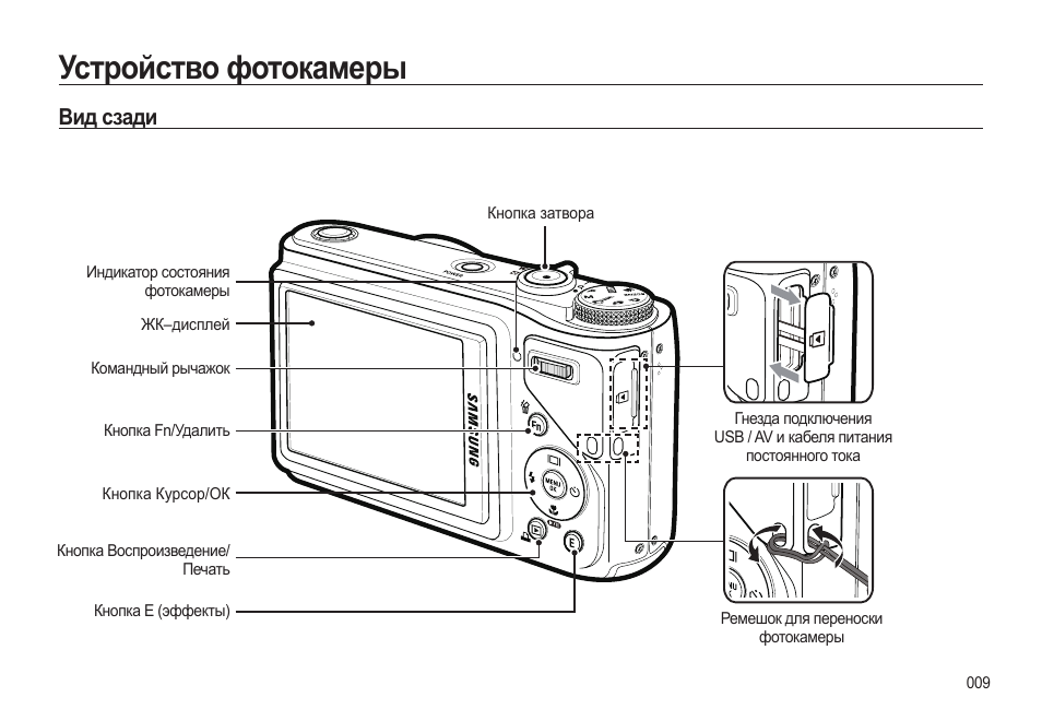 Части фотоаппарата названия в картинках