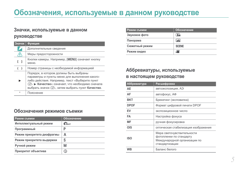 Данной инструкции. Инструкция обозначение. Обозначение режимов. Обозначения режимов фотосъемке. Режим маркировки.