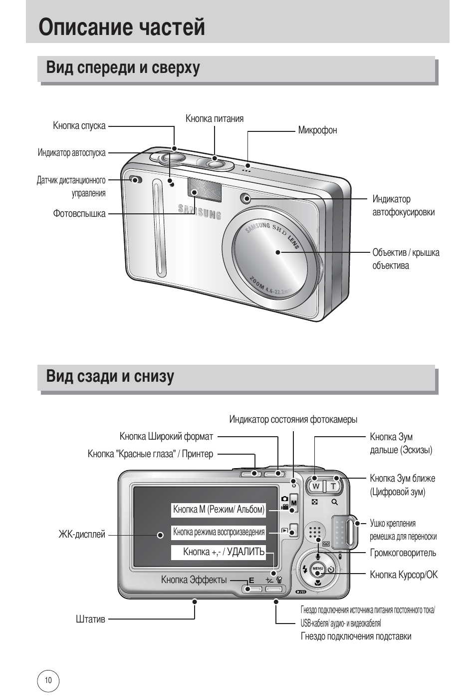 Самсунг инструкция. Samsung Digimax l55w. Фотоаппарат Samsung Digimax l55w. Цифровой фотоаппарат самсунг схема. Фотоаппарат самсунг зум Ленс 5х инструкция по применению.