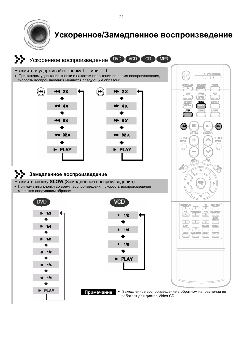 Домашний кинотеатр Samsung HT-kd500. Samsung HT-kd500 характеристики. Samsung HT-kd500 цены. Кинотеатр Samsung HT-kd500 настройка басса.