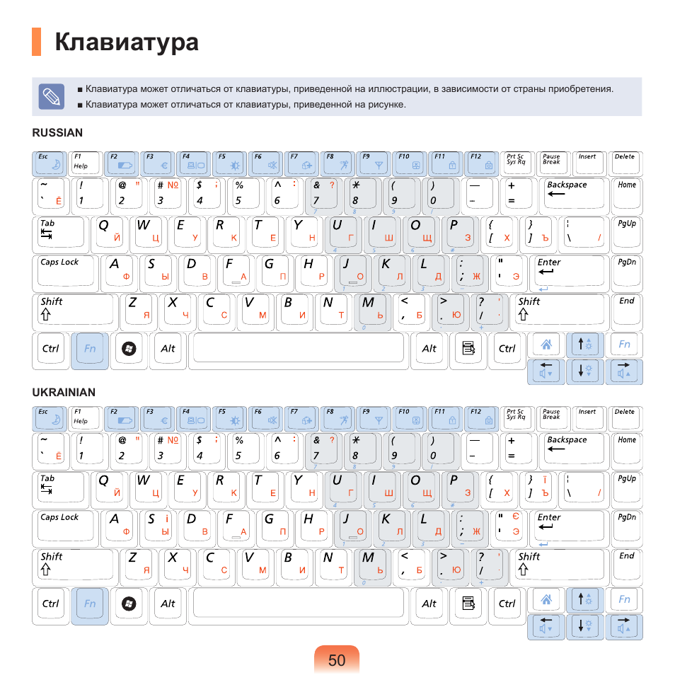 Ган карта клавиатура инструкция