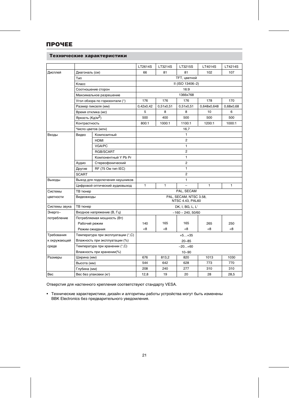 Bbk lt2614s схема