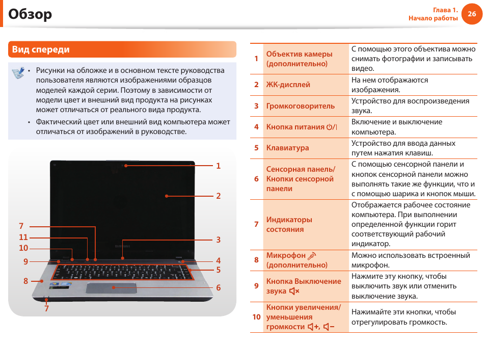 Обзор инструкции. Индикаторы на панели ноутбука самсунг np350e5c. Инструкция на ноутбук самсунг. Руководство пользования ноутбуком. Инструкция по эксплуатации ноутбука.