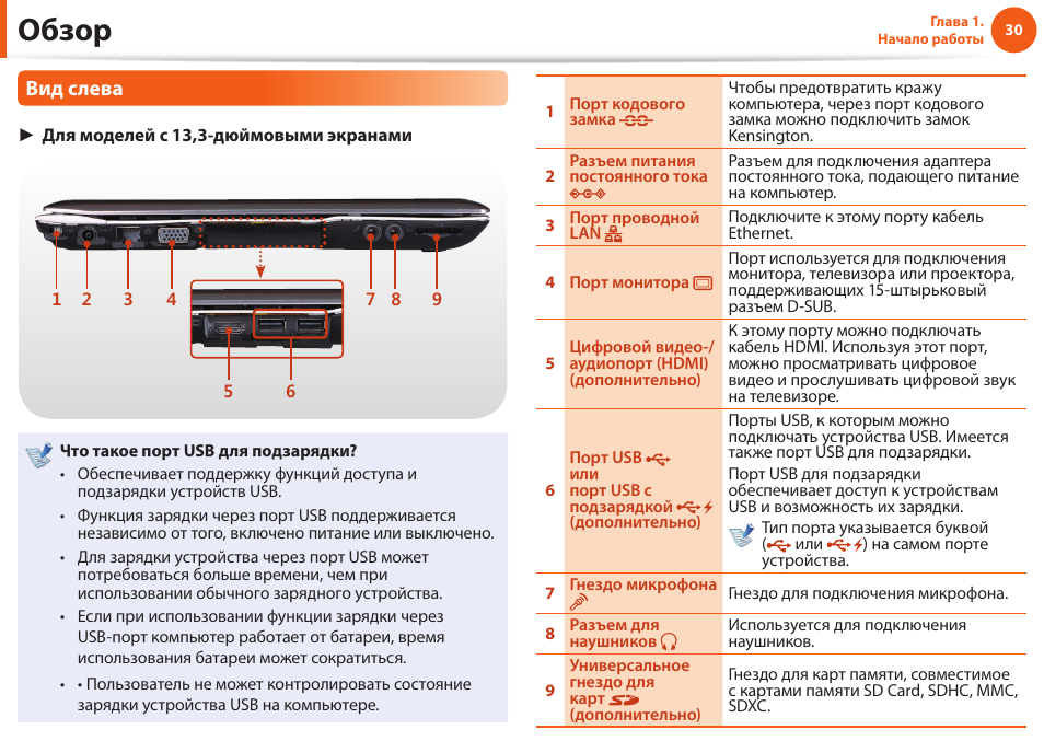 Инструкция ноутбука как пользоваться. Руководство пользователя ноутбука. Инструкция на ноутбук самсунг. Инструкция ноутбук Samsun. Зарядка ноутбука инструкция по эксплуатации.