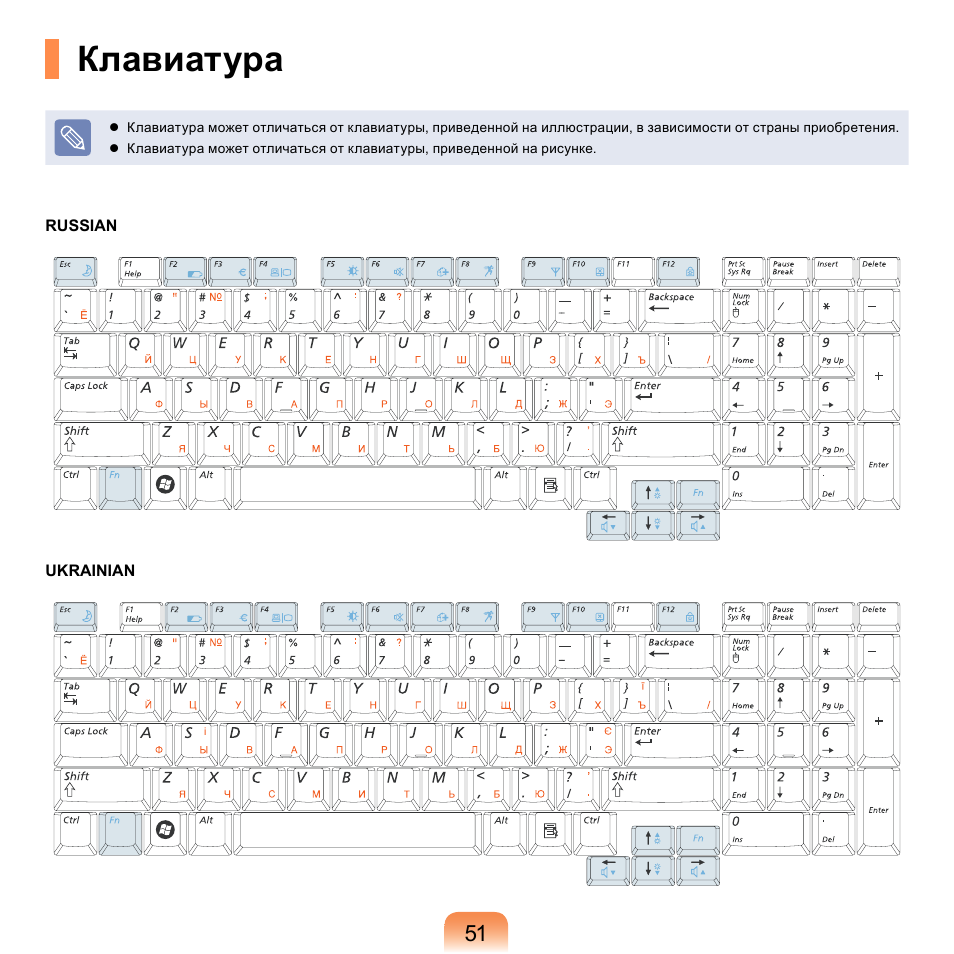 Отличие клавиатур. Клавиатура инструкция. Таблица свечей для клавиатуры. Свечи в клавиатуре различия. Виды свечей клавиатуры.