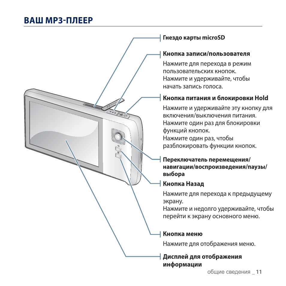 Ваше мп. Mp3 плеер инструкция. YP-cp3 Прошивка инструкция. Китайские mp4 плееры Sinotec обзор моделей. Car mp5 Player ad-LG-t3cp-003a инструкция на русском языке.