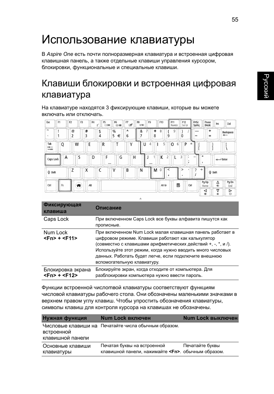 Клавиатура инструкция. Руководство пользователя для клавиатуры. Инструкция по применению клавиатуры. Клавиатура компьютера инструкция по применению.