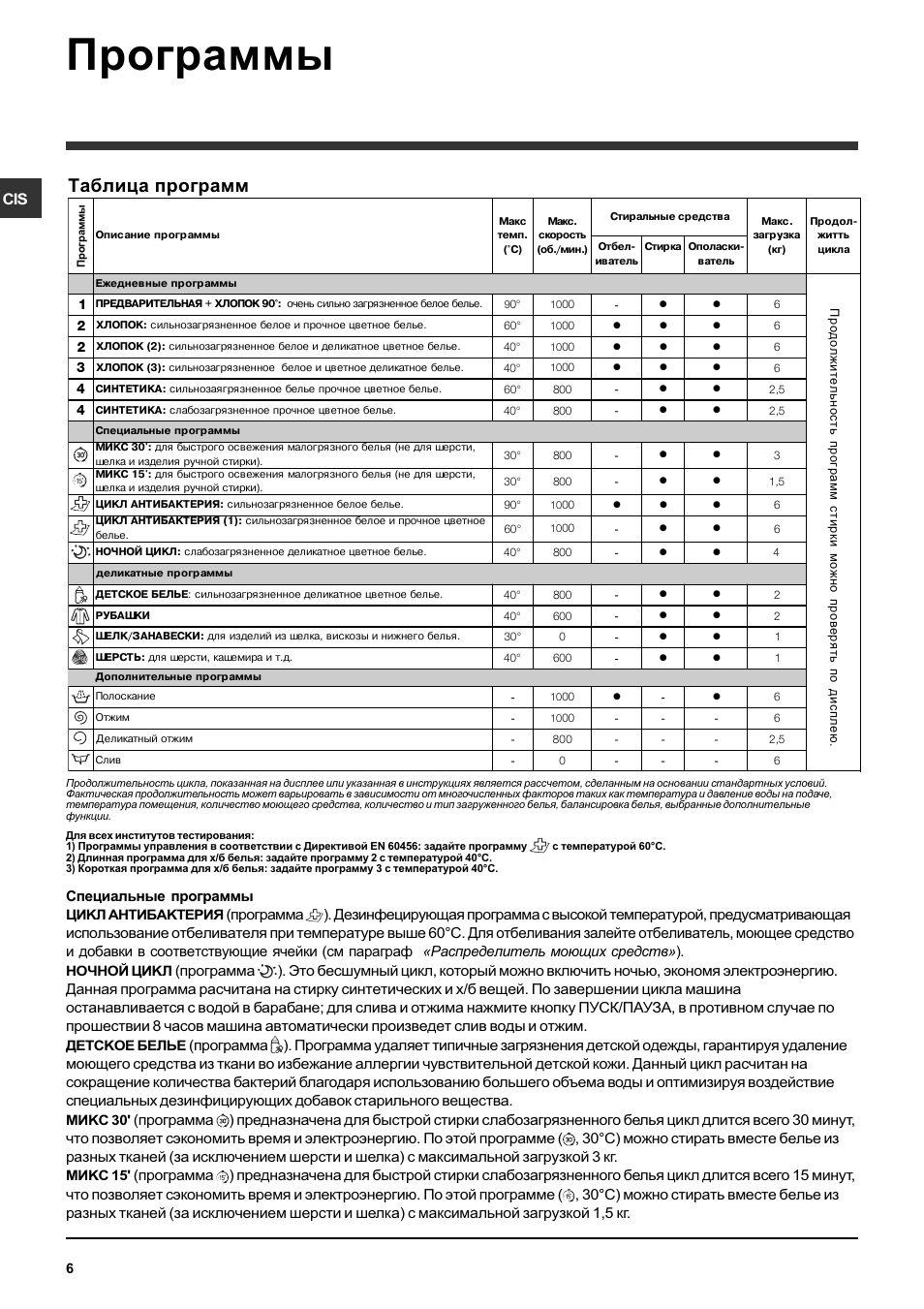 Аристон стиральная машина инструкция старого образца