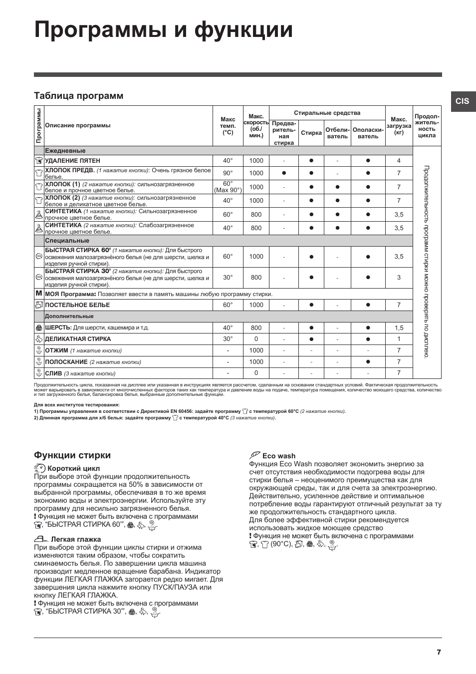 Аристон инструкция. Стиральная машинка Hotpoint Ariston инструкция режимы. Стиральная машина Аристон Хотпоинт инструкция программы. Таблица программ для стиральной машины Hotpoint Ariston. Машинка Хотпоинт Аристон программы стирки.