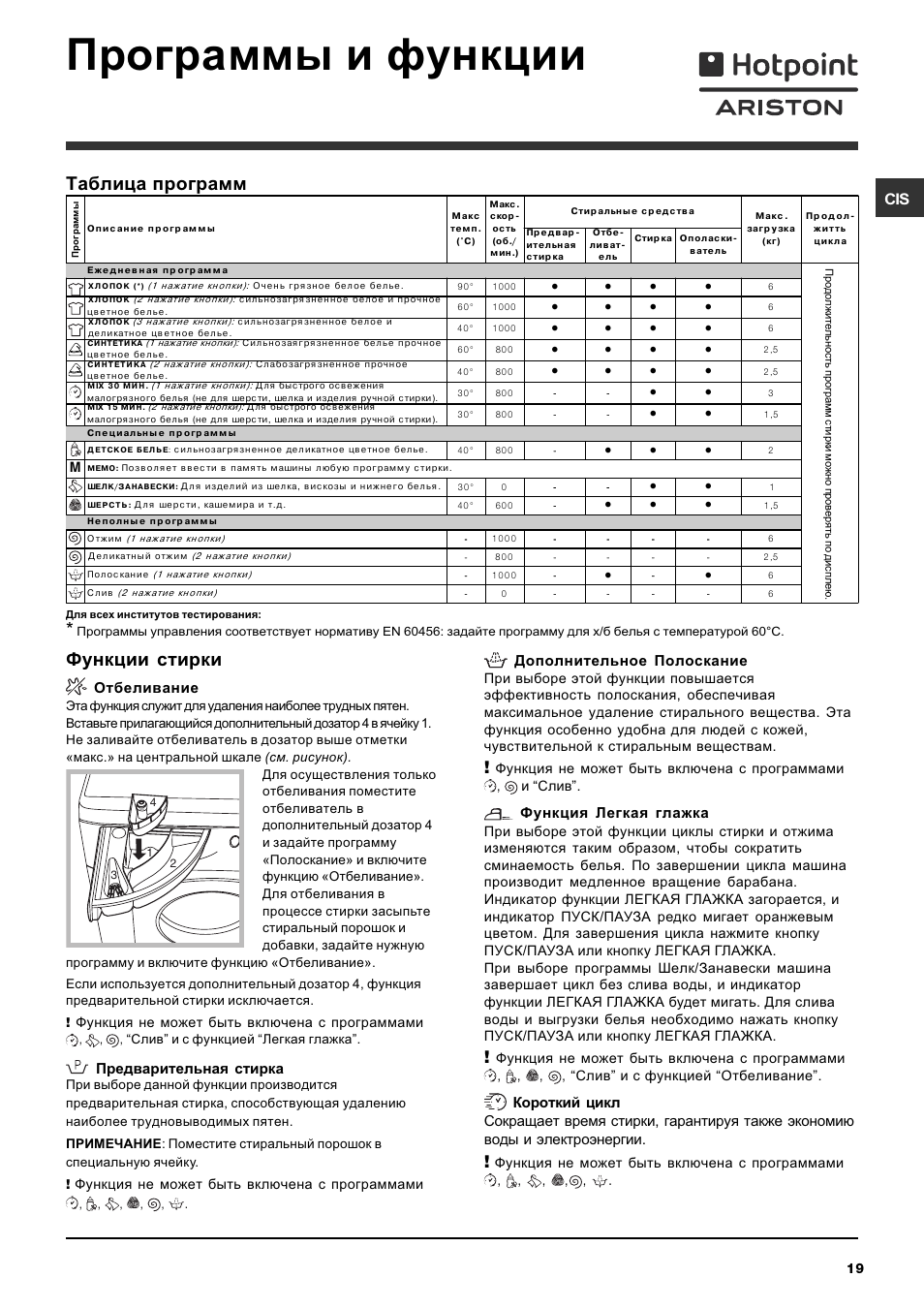 Функции стиральной