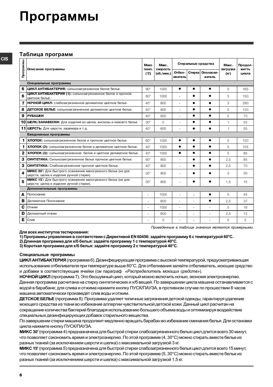 Таблица программ стиральной машины