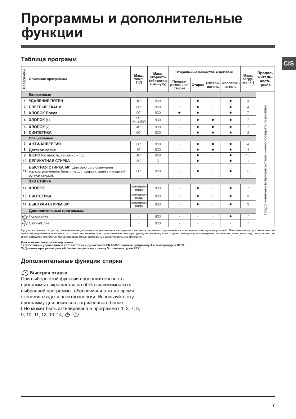 Функции стиральной машины